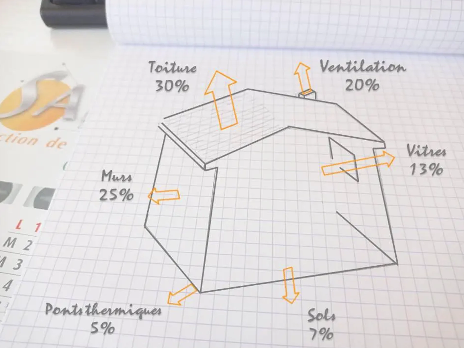 Pourquoi isoler